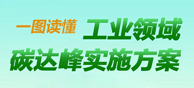 快訊！《工業(yè)領(lǐng)域碳達(dá)峰實(shí)施方案》印發(fā)，到2025年，規(guī)上工業(yè)單位增加值能耗較2020年下降13.5%