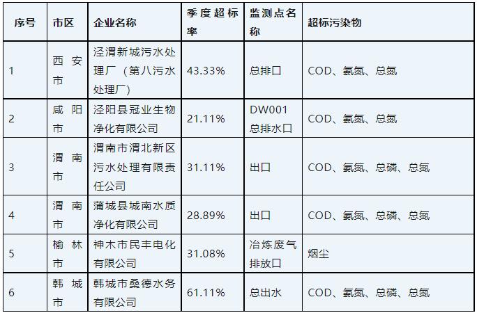 廣東泵閥展|排放嚴重超標 桑德水務等6家問題企業(yè)被予以“黃牌”警示- 廣東泵閥展|排放嚴重超標 桑德水務等6家問題企業(yè)被予以“黃牌”警示-