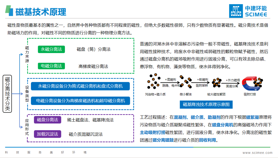 閥門展|中建環(huán)能攜磁基降濁技術助力華南水生態(tài)修復高質量發(fā)展- 閥門展|中建環(huán)能攜磁基降濁技術助力華南水生態(tài)修復高質量發(fā)展-